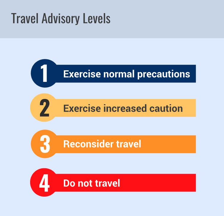 US Dept of State Travel Advisory Levels